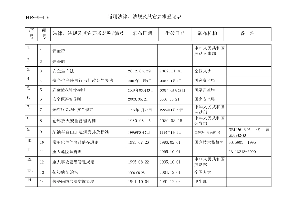 四川省环保和安全相关法律法规表_第1页