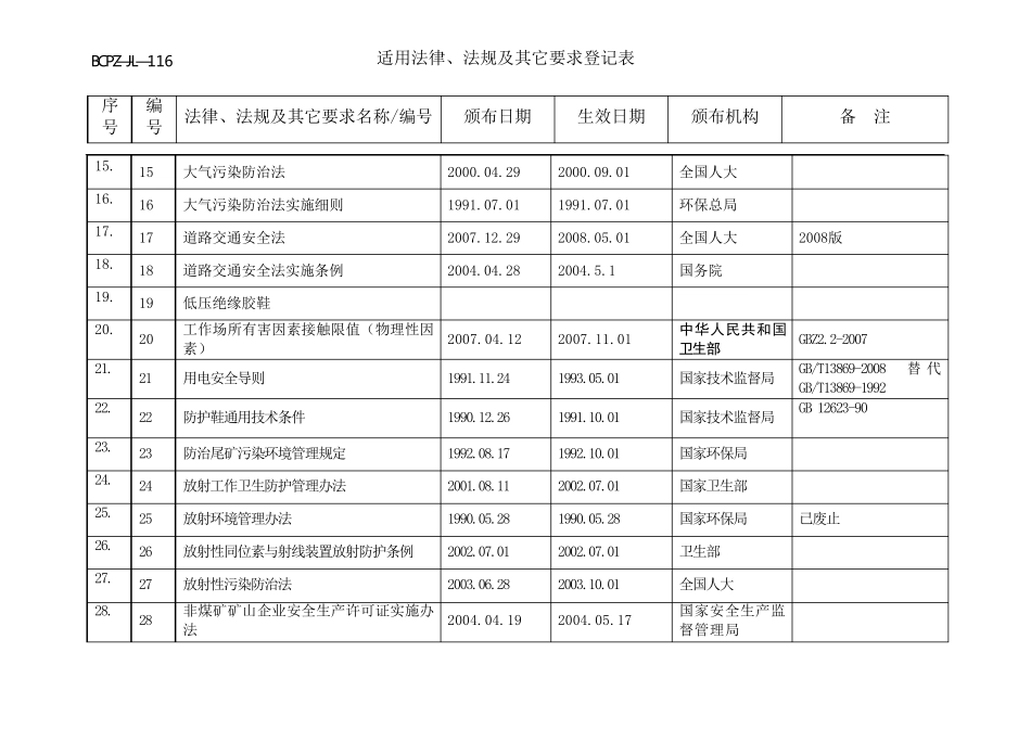 四川省环保和安全相关法律法规表_第2页