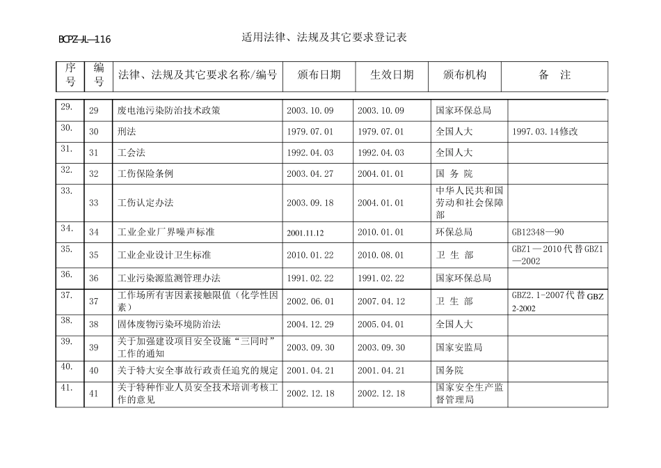 四川省环保和安全相关法律法规表_第3页