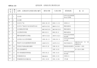 四川省环保和安全相关法律法规表