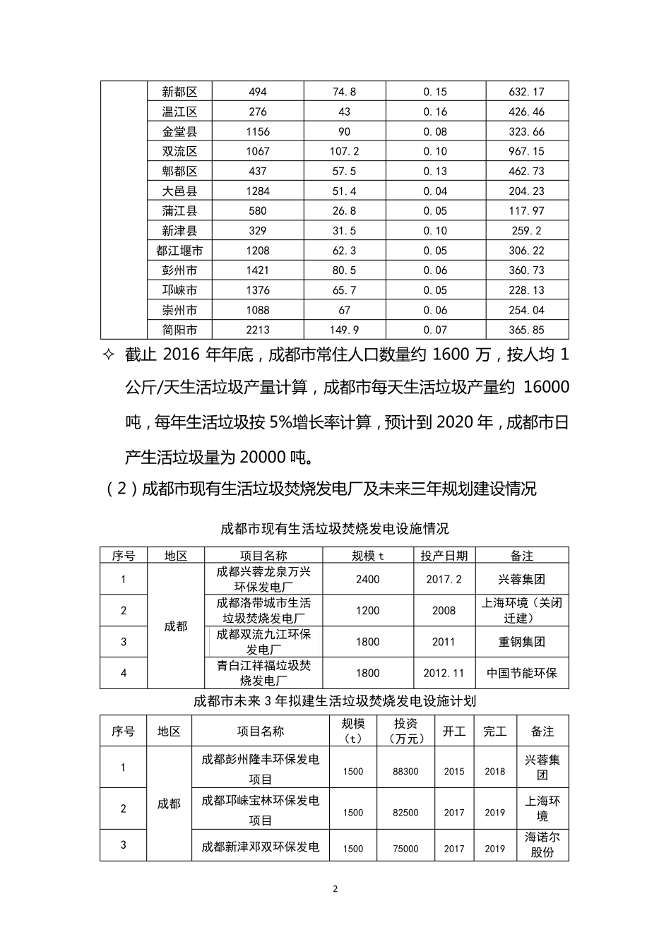 四川省生活垃圾焚烧发电设施分析报告(20172022)_第2页