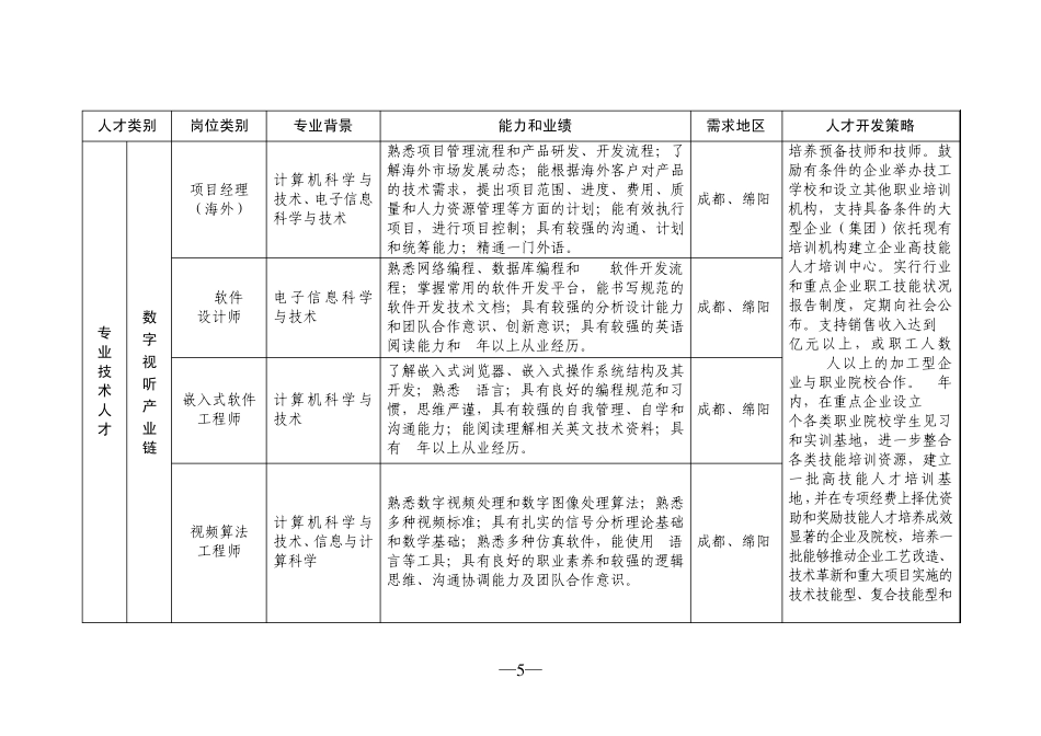 四川省电子信息产业紧缺人才需求目录_第3页