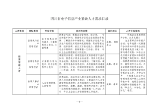 四川省电子信息产业紧缺人才需求目录