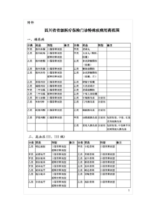 四川省省级医疗保险门诊特殊疾病用药范围(免费文档)