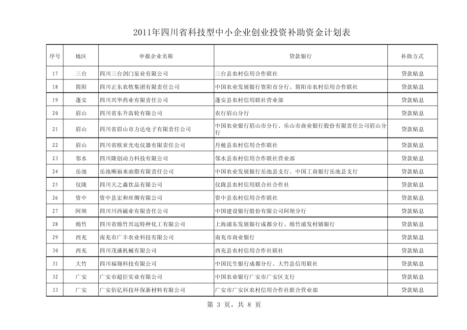 四川省科技型中小企业创业投资补助资金计划表_第3页