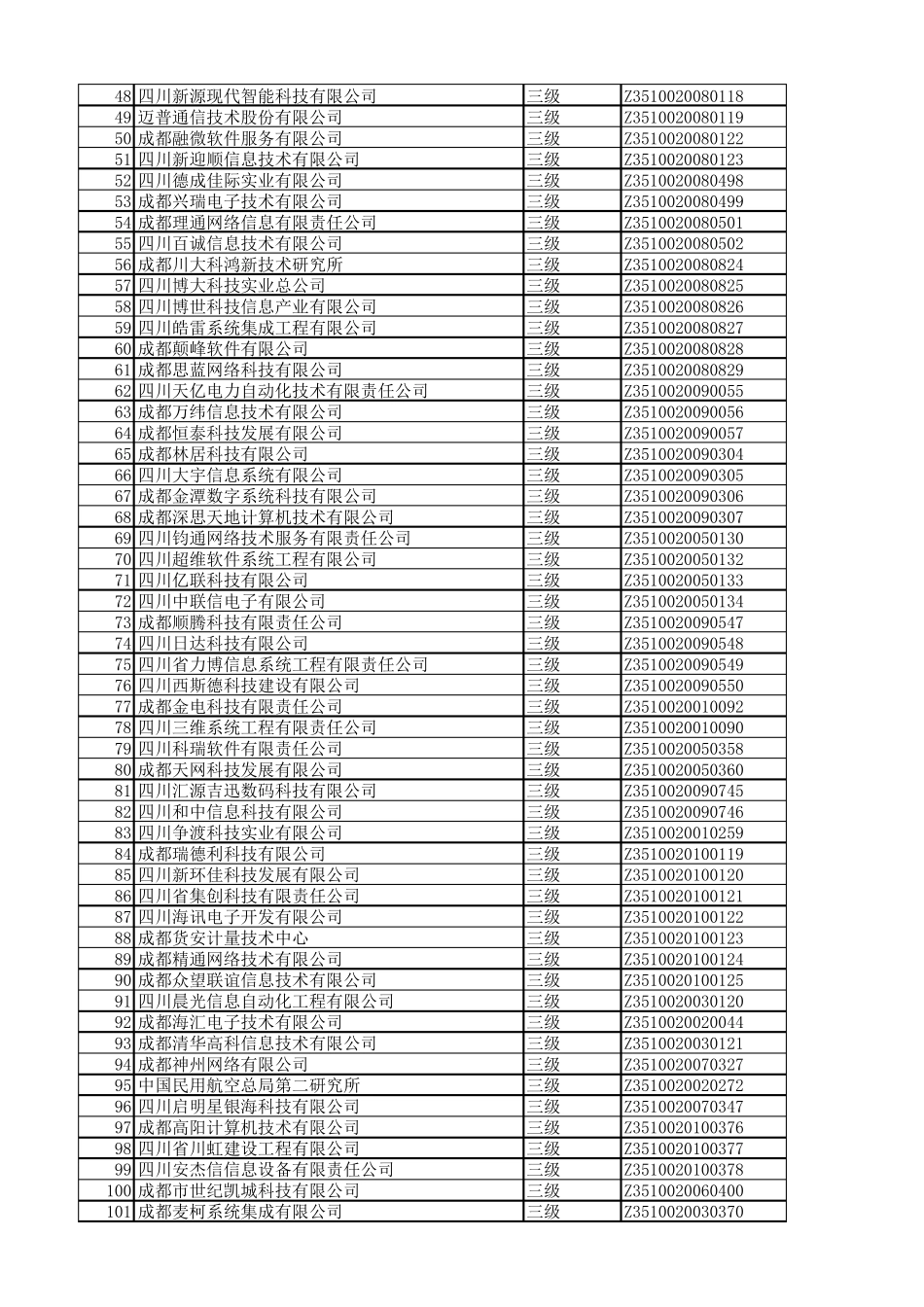 四川省系统集成商目录_第2页