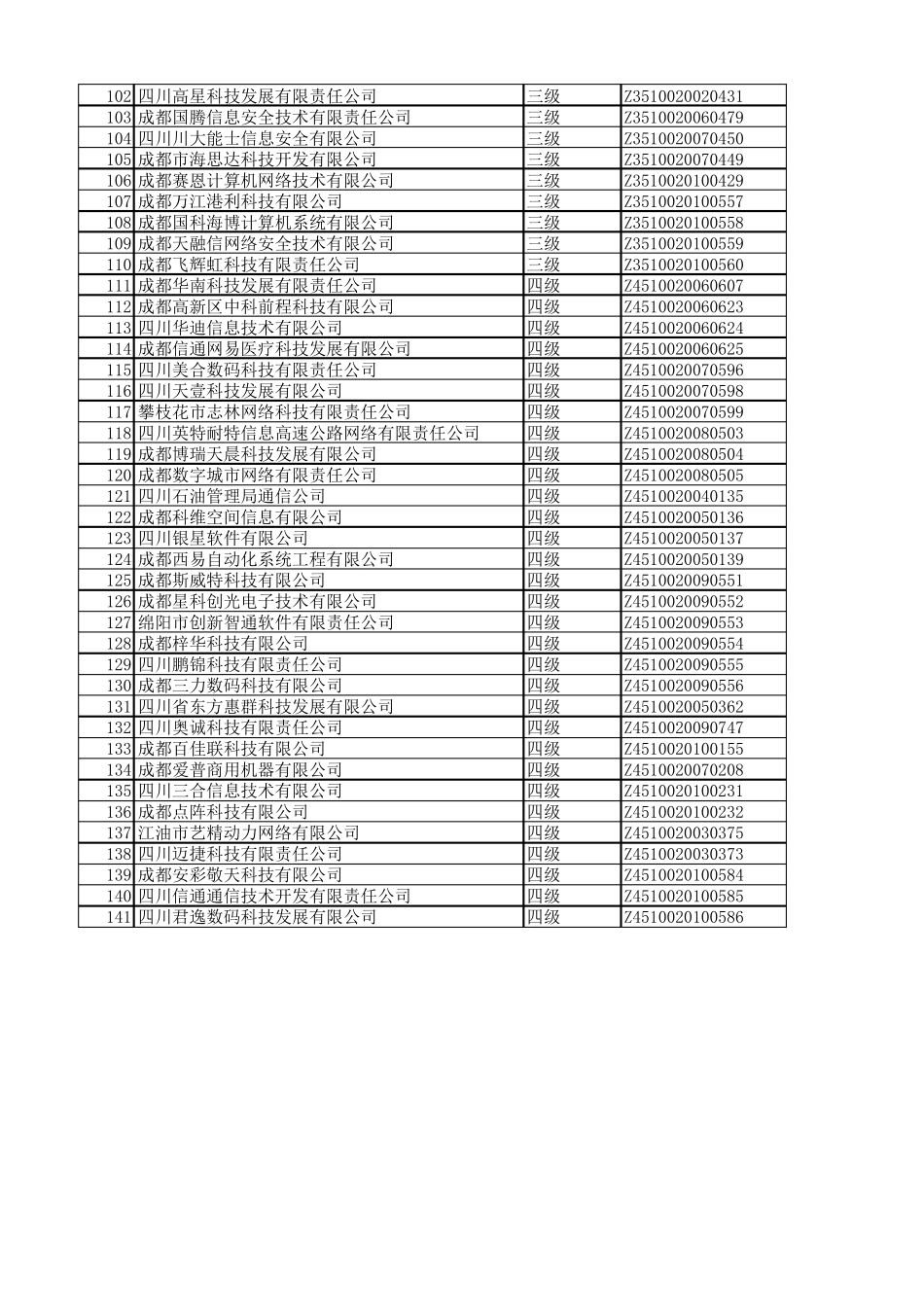 四川省系统集成商目录_第3页