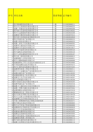 四川省系统集成商目录