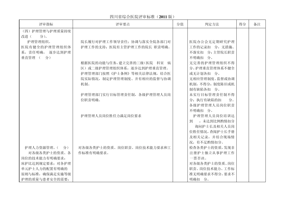四川省综合医院评审标准(2011版)24护理_第1页