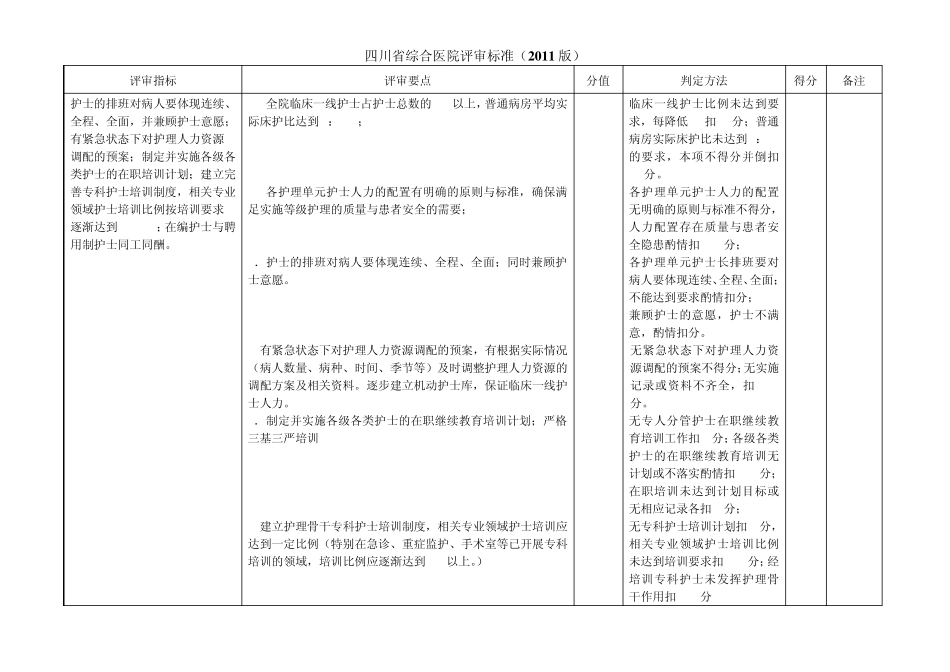 四川省综合医院评审标准(2011版)24护理_第2页