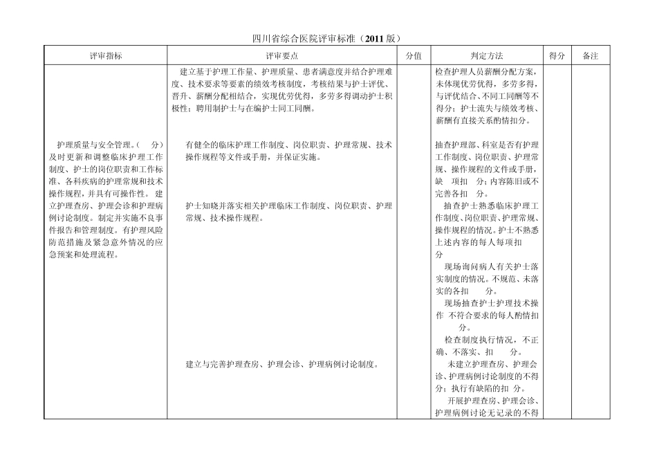 四川省综合医院评审标准(2011版)24护理_第3页