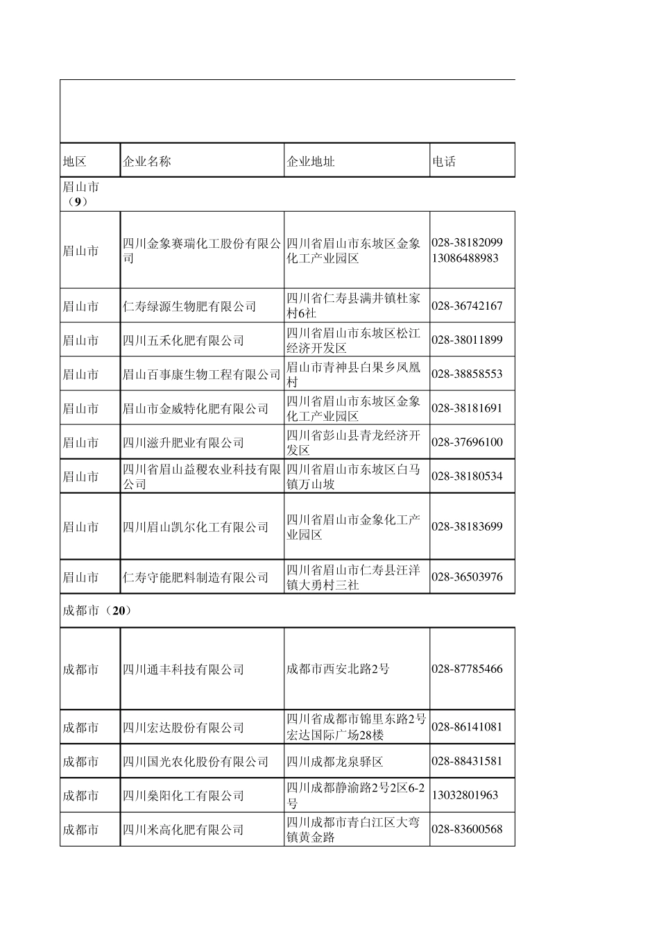 四川省肥料企业厂家统计20140524_第1页