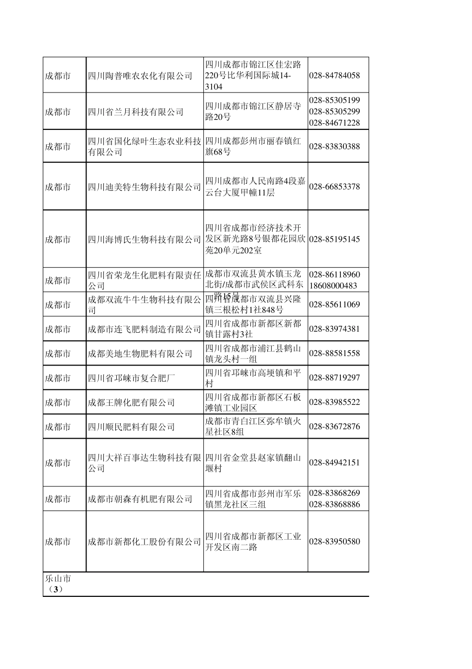 四川省肥料企业厂家统计20140524_第2页