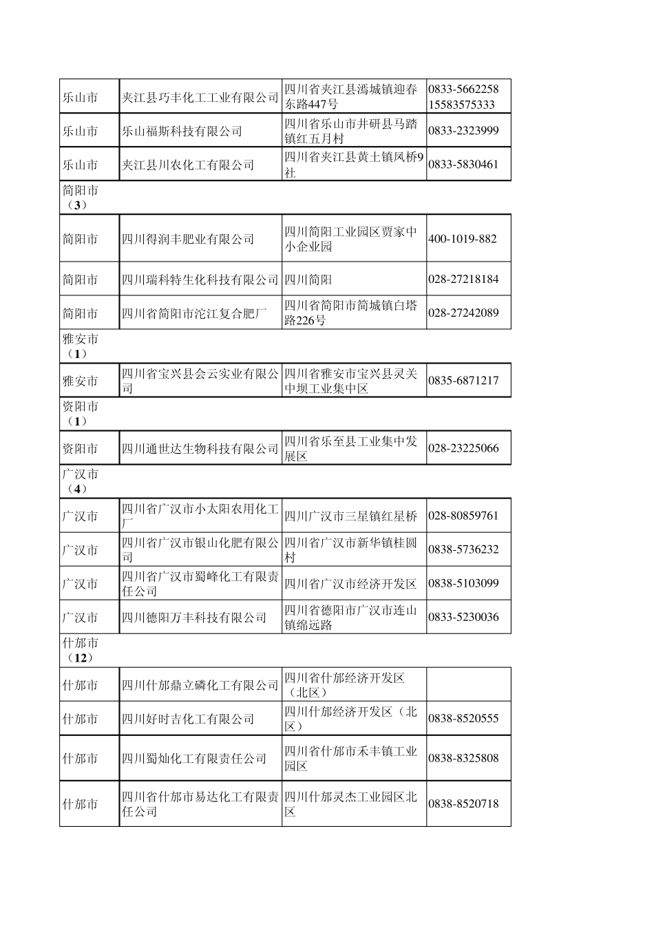 四川省肥料企业厂家统计20140524_第3页