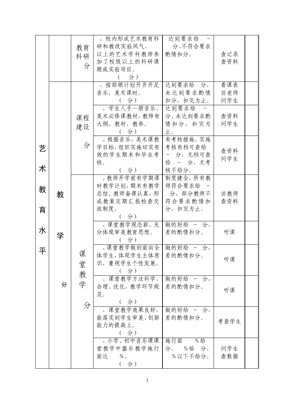 四川省艺术教育特色学校评估细则_第2页
