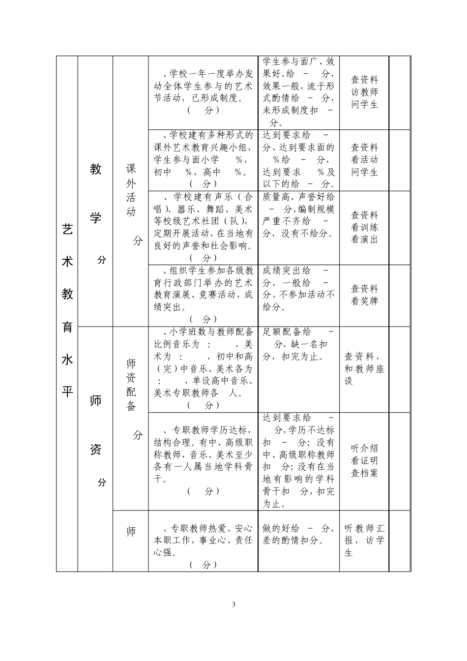 四川省艺术教育特色学校评估细则_第3页