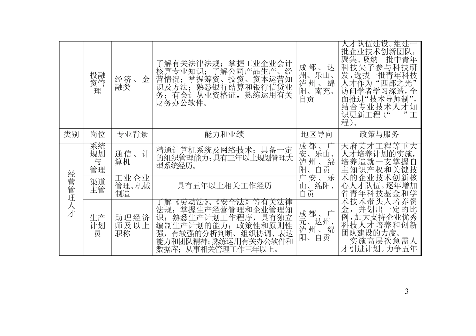 四川省装备制造业紧缺人才需求目录_第3页