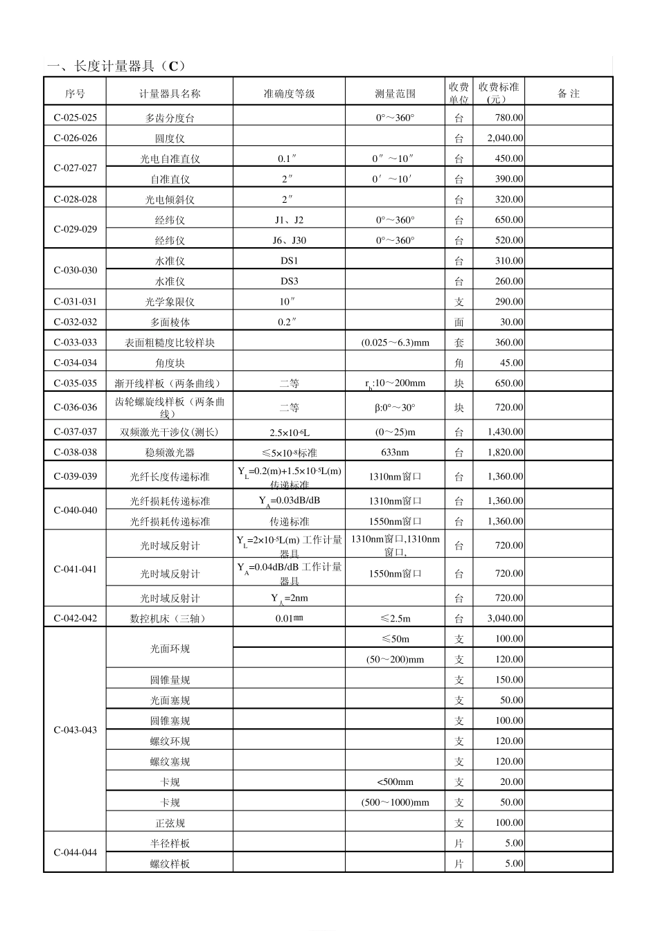 四川省计量检定收费标准明细川价费[2003]177号_第3页