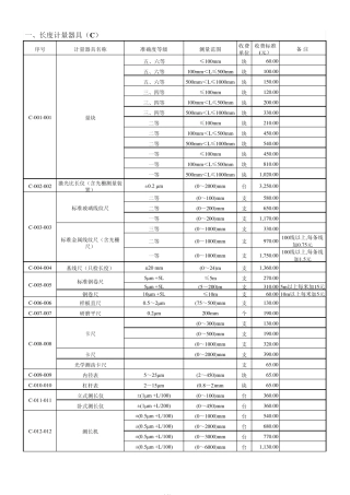 四川省计量检定收费标准明细川价费[2003]177号