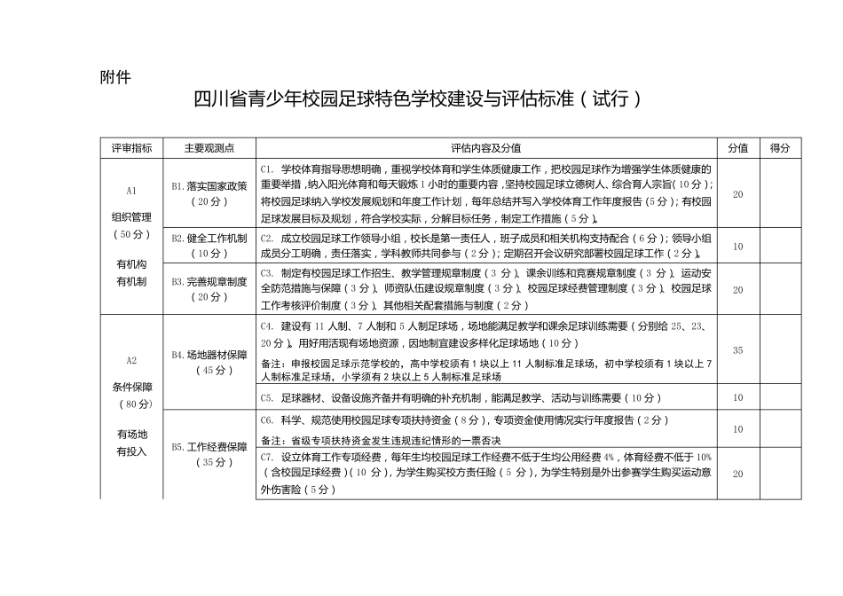 四川省青少年校园足球特色学校建设与评估标准_第1页
