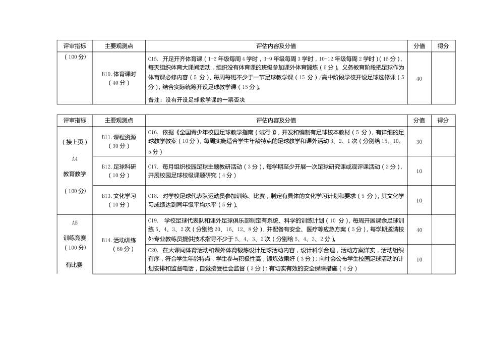 四川省青少年校园足球特色学校建设与评估标准_第3页