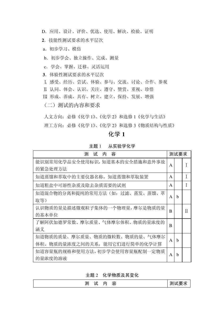 四川省高中化学学业水平考试说明_第2页