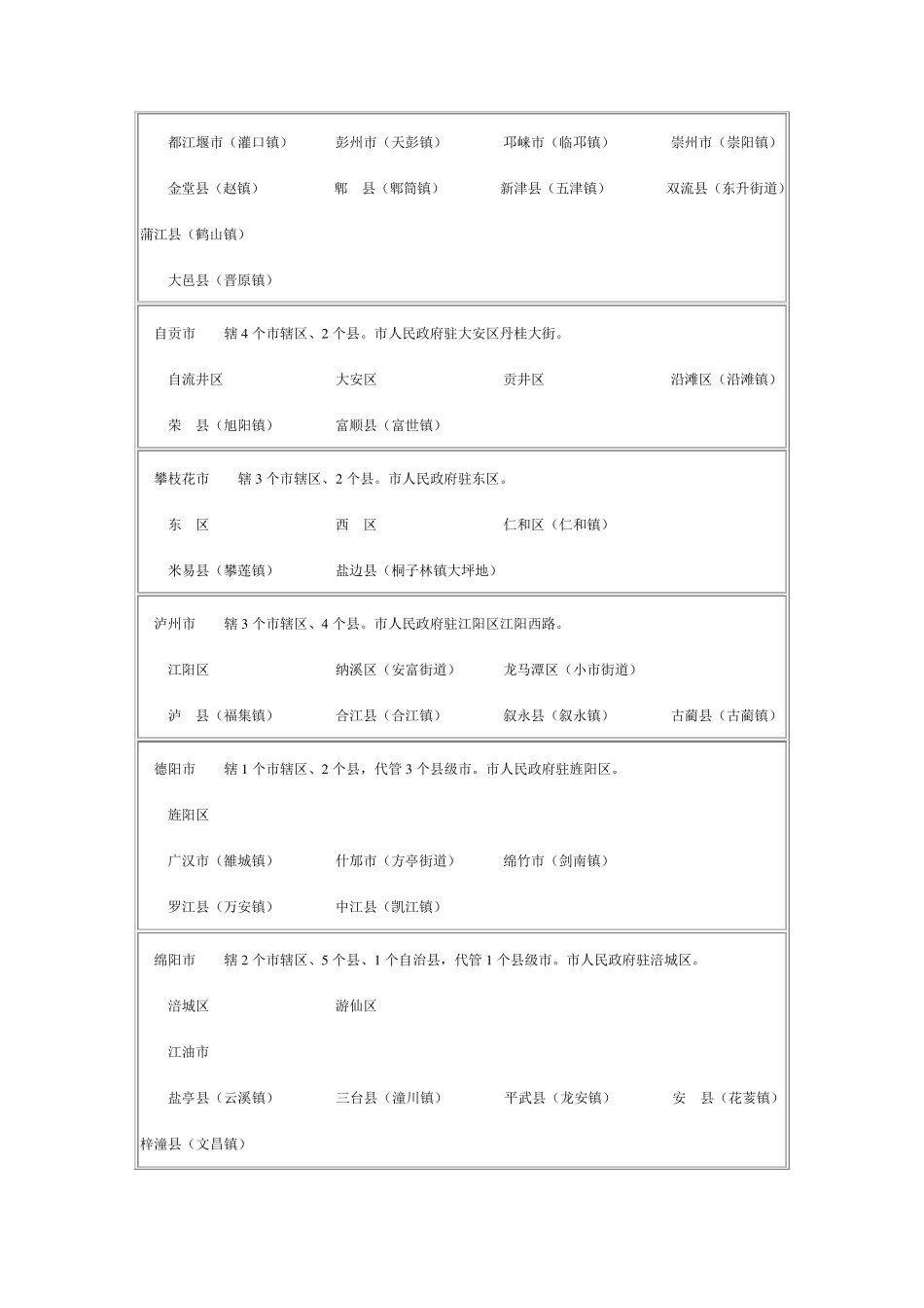 四川行政区划_第3页