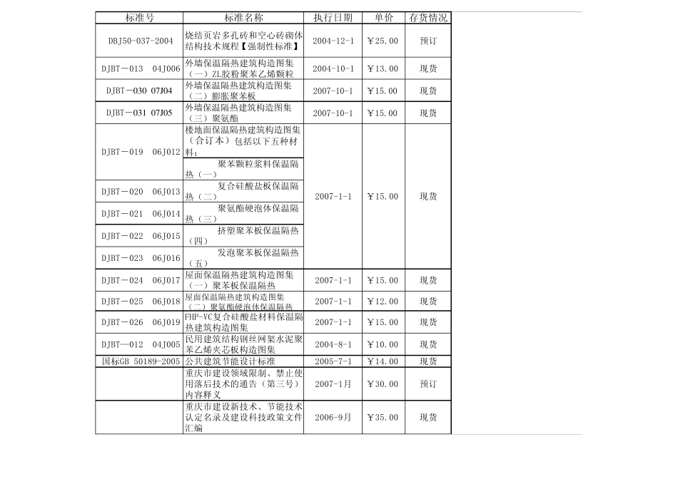 四川行业标准_第3页