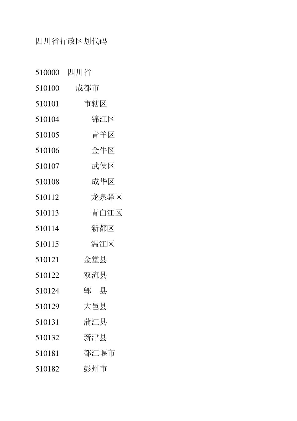四川行政区划代码_第1页