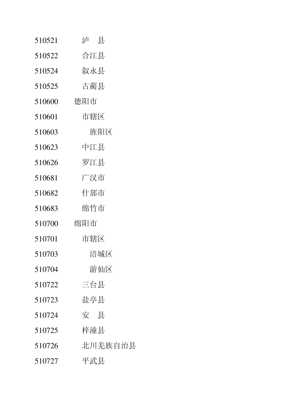 四川行政区划代码_第3页