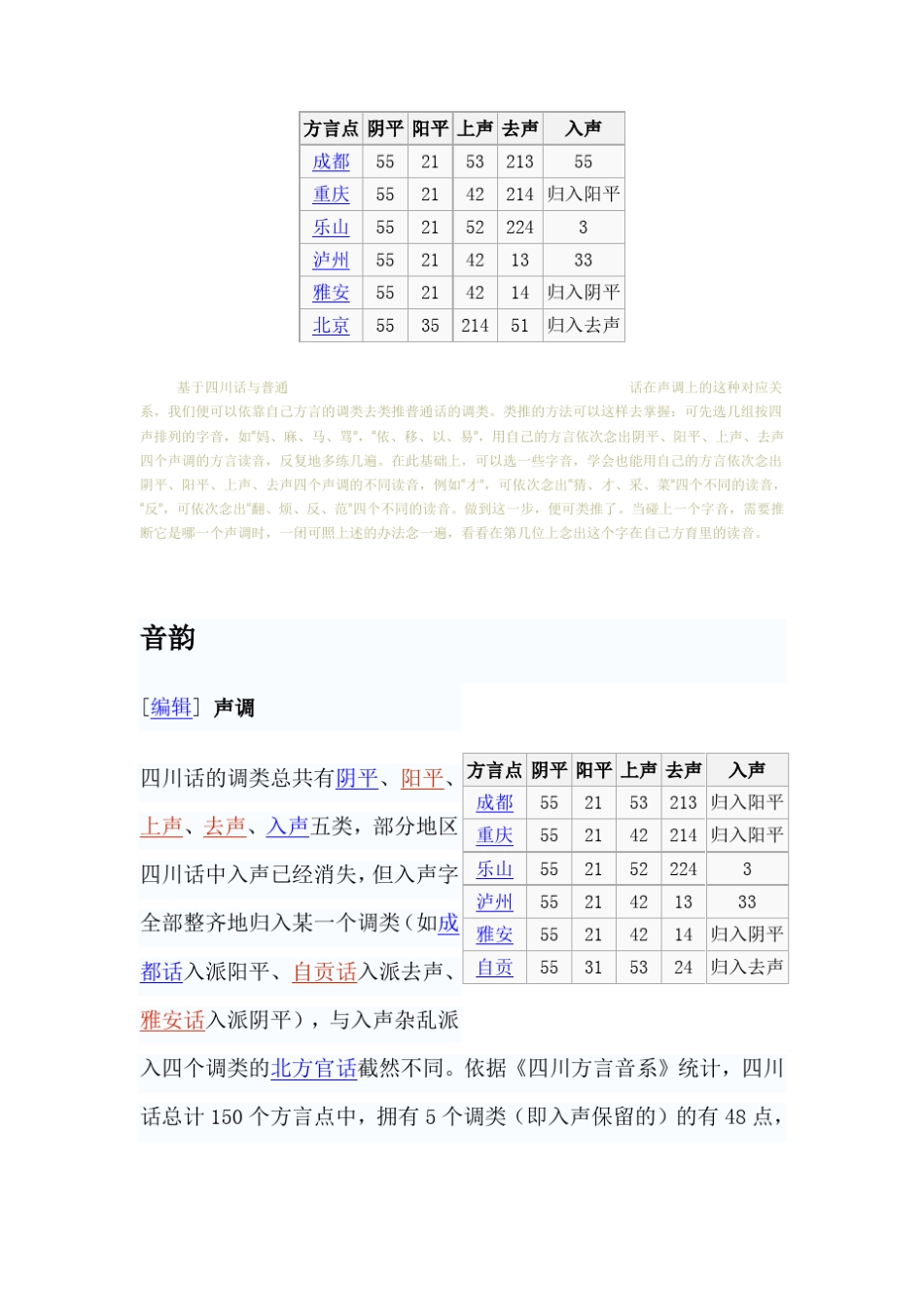 四川话调类调值_第1页