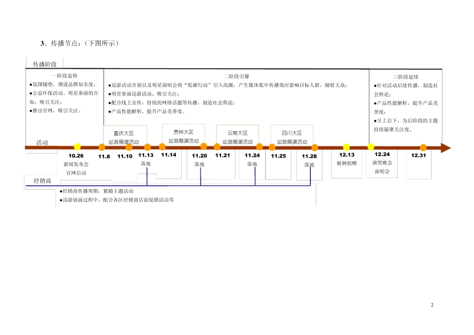 四川长安活动媒体传播方案_第2页
