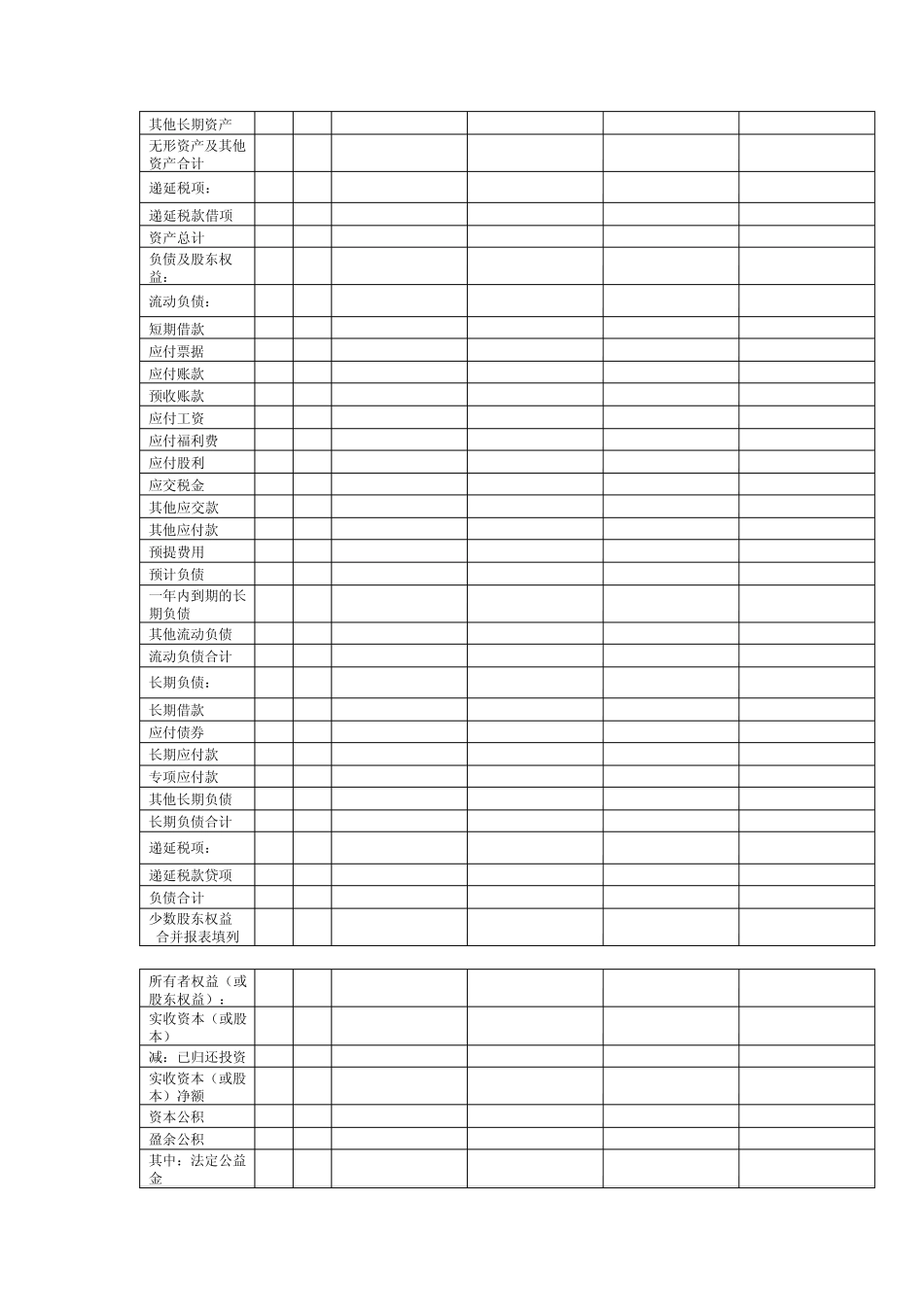 四川长虹06年资产负债表、利润表、现金流量表_第2页