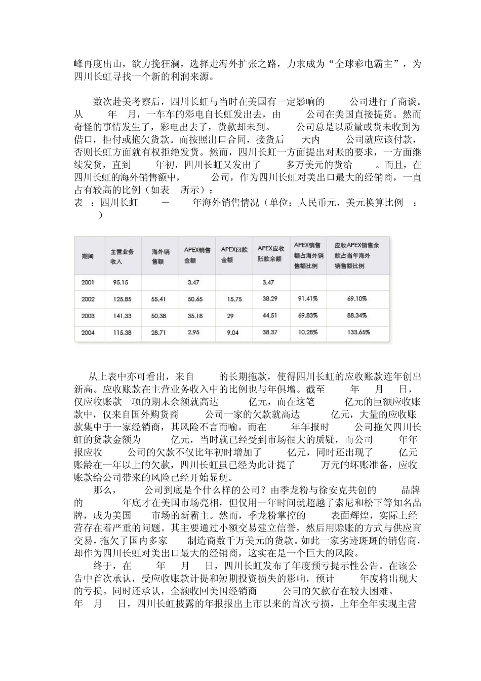 四川长虹案例_第2页