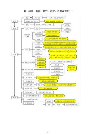 四川高中数学知识框架图
