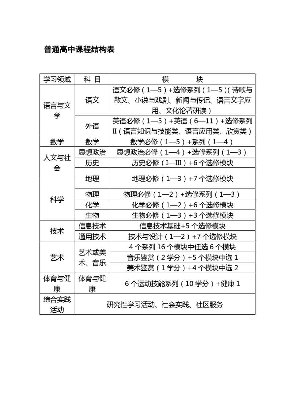 四川高中学生选课指导手册_第3页
