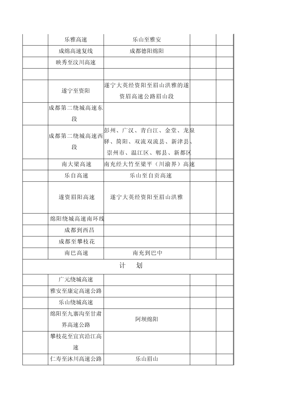 四川高速路明细图_第2页
