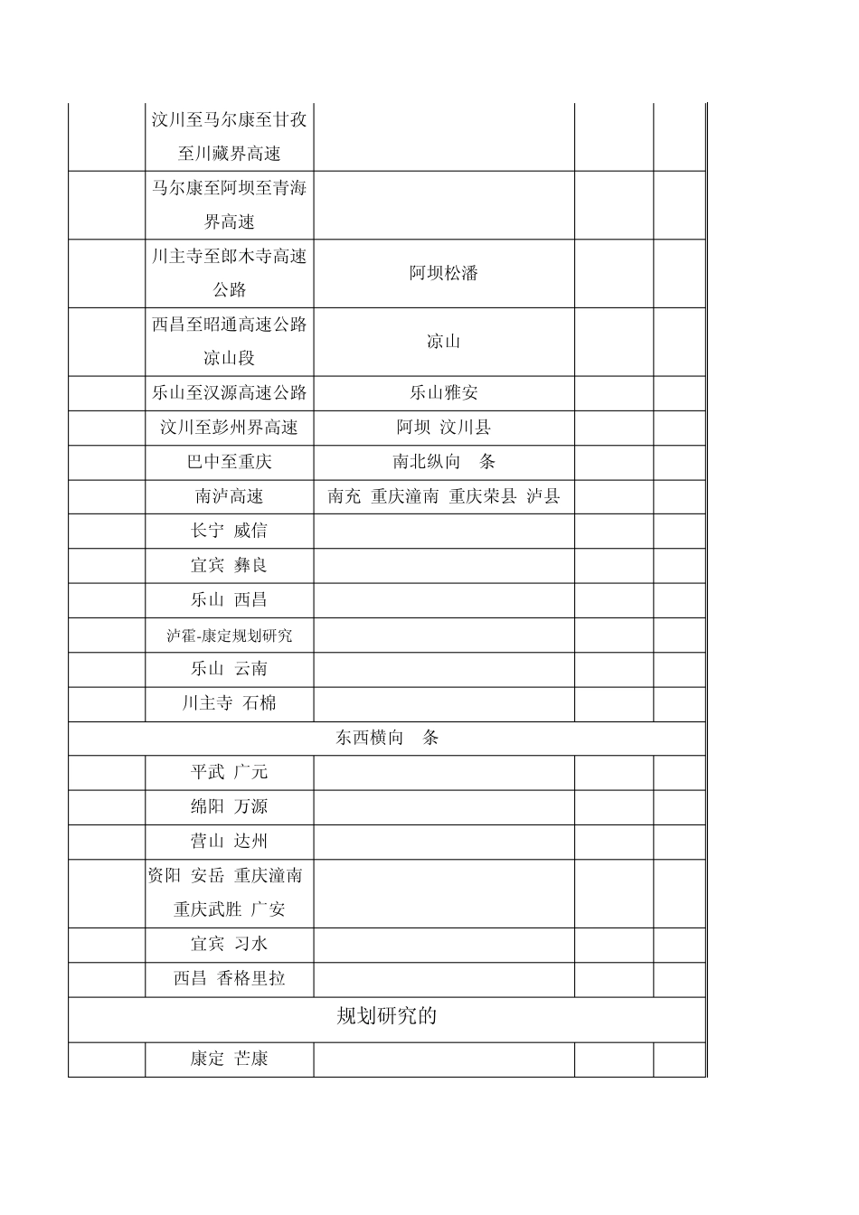 四川高速路明细图_第3页