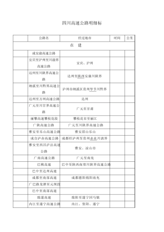 四川高速路明细图