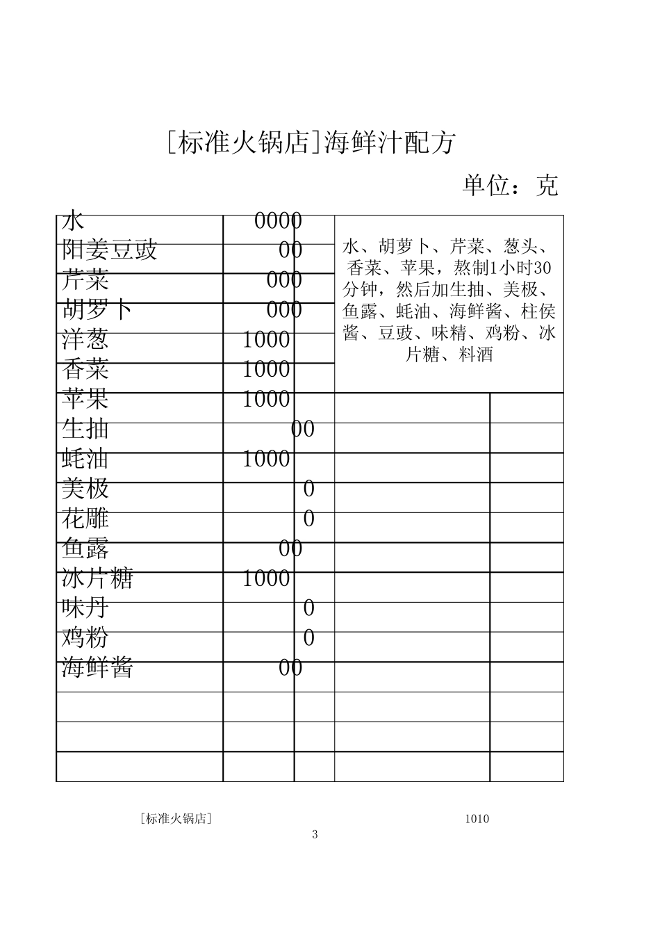 四川麻辣火锅_第3页