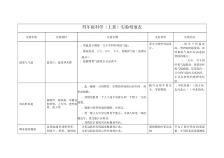 四年级上册科学实验明细