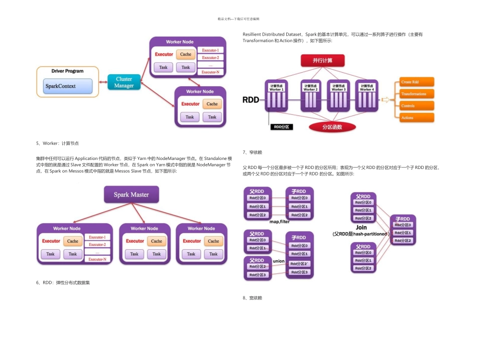 Spark核心技术原理透视一Spark运行原理_第2页