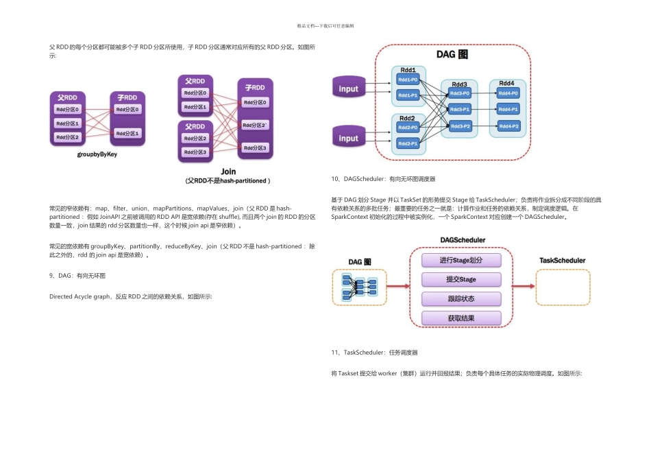 Spark核心技术原理透视一Spark运行原理_第3页