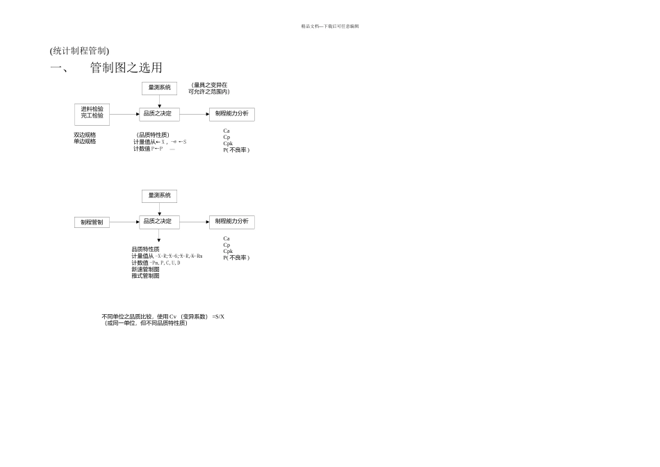 SPC统计制程品管_第1页