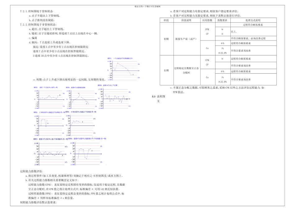 SPC管理作业规范_第2页