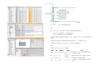 SPROFINETIO或DP从站故障诊断