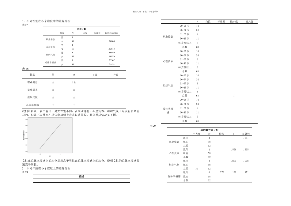 spss数据分析教程之SPSS信分析和效分析_第3页