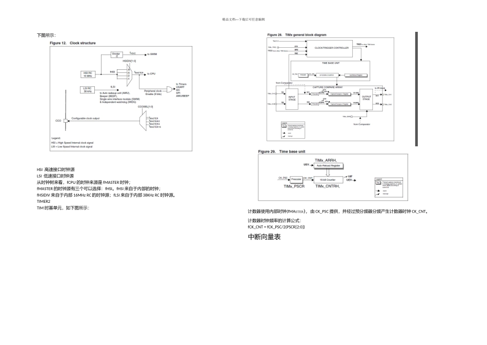 stm自学l学习笔记_第2页
