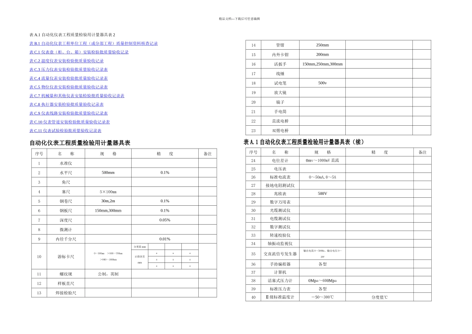 SY石油天然气建设工程施工质量验收规范自动化仪表工程_第1页