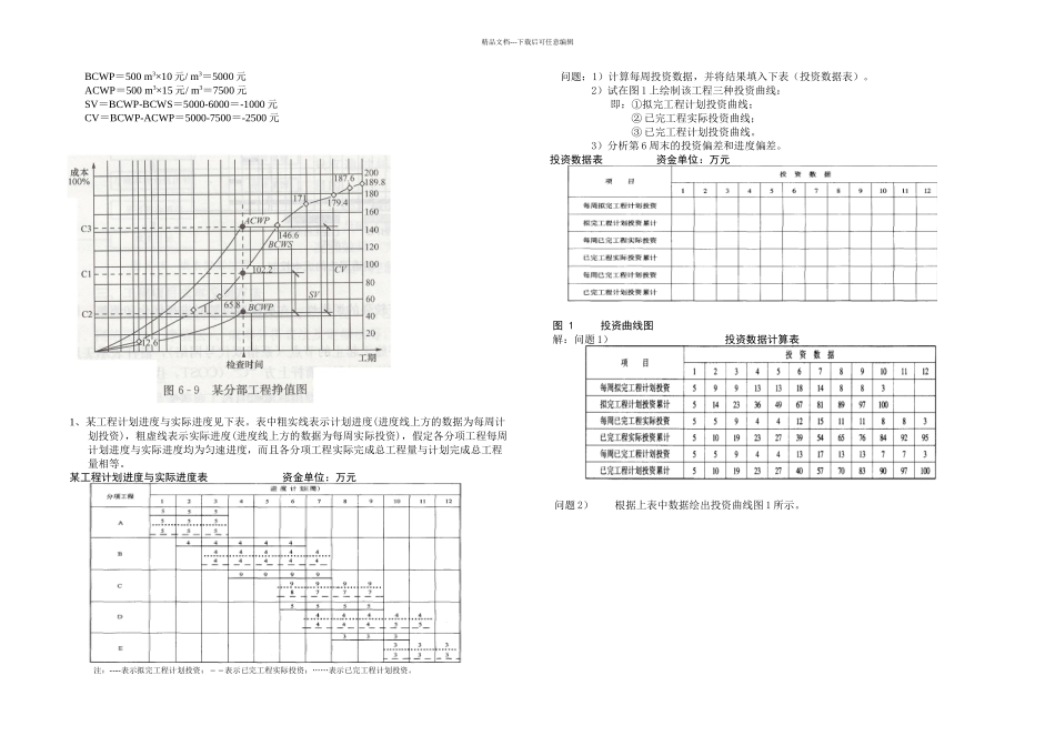 S型曲线和挣值原理及案例_第2页